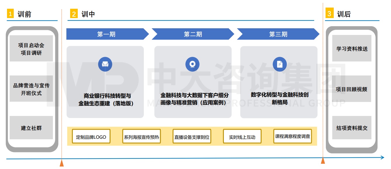 興業(yè)銀行杭州分行“興中有數(shù)”大講堂培訓項目