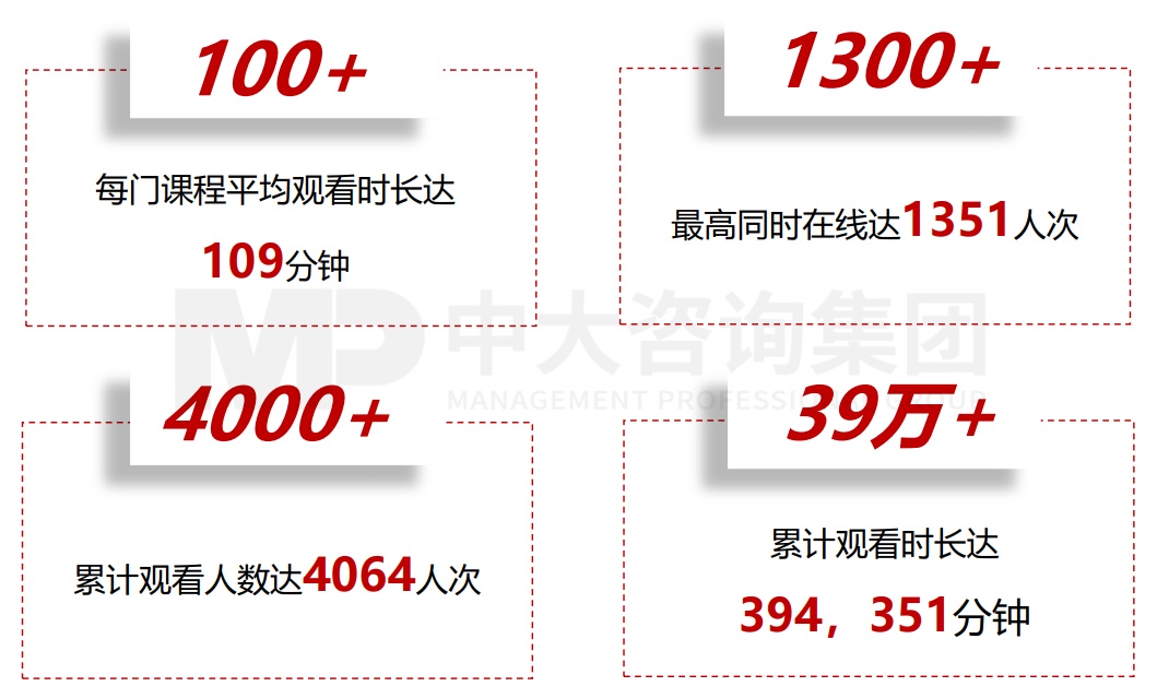 興業(yè)銀行杭州分行“興中有數(shù)”大講堂培訓項目