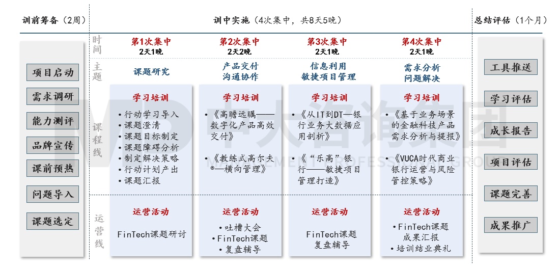 銀信中心金融科技人才認(rèn)證項目