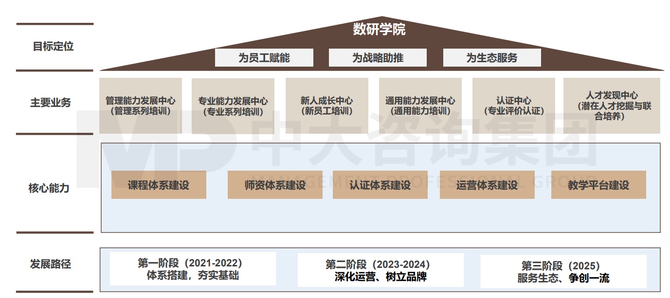 南方電網(wǎng)數(shù)字電網(wǎng)研究院有限公司培訓(xùn)體系搭建項(xiàng)目