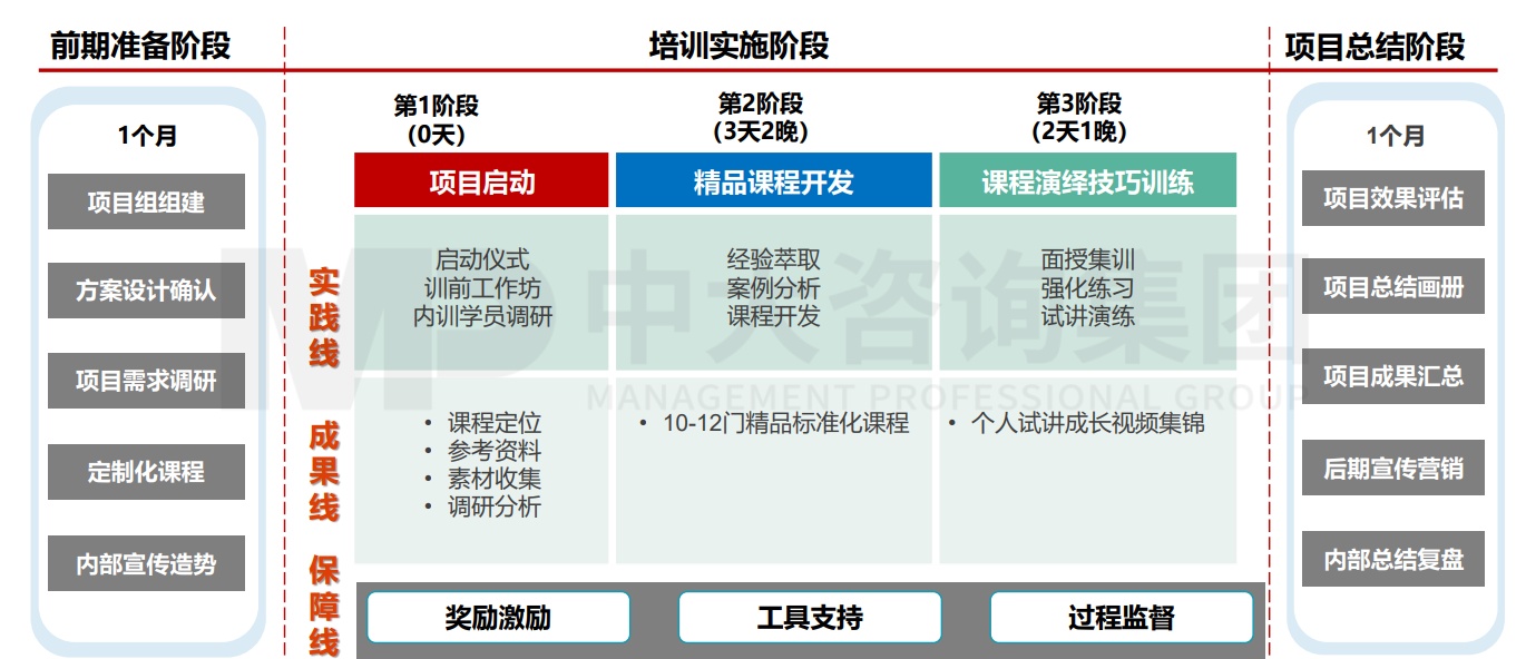 大圣科技股份有限公司（廣汽集團(tuán)）數(shù)字化能力學(xué)院搭建項(xiàng)目