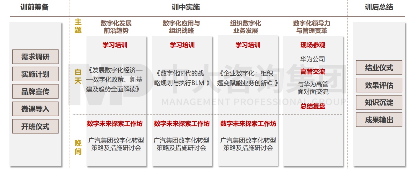 大圣科技股份有限公司（廣汽集團(tuán)）數(shù)字化能力學(xué)院搭建項(xiàng)目