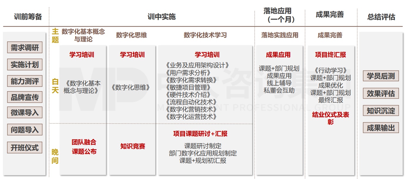 大圣科技股份有限公司（廣汽集團(tuán)）數(shù)字化能力學(xué)院搭建項(xiàng)目