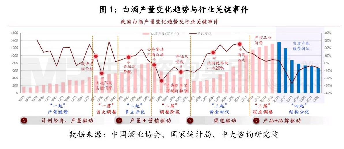 寫在變局前夜:白酒行業(yè)復盤與展望 寫在變局前夜:白酒行業(yè)復盤與展望
