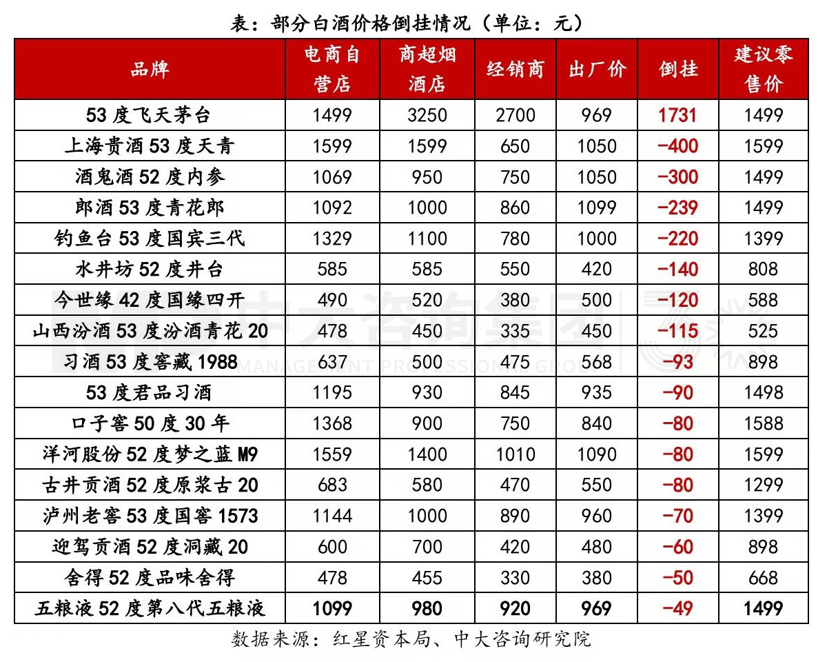 寫在變局前夜:白酒行業(yè)復盤與展望 寫在變局前夜:白酒行業(yè)復盤與展望