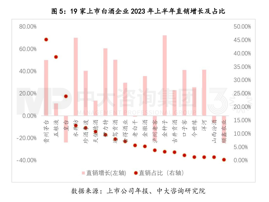 寫在變局前夜:白酒行業(yè)復盤與展望 寫在變局前夜:白酒行業(yè)復盤與展望
