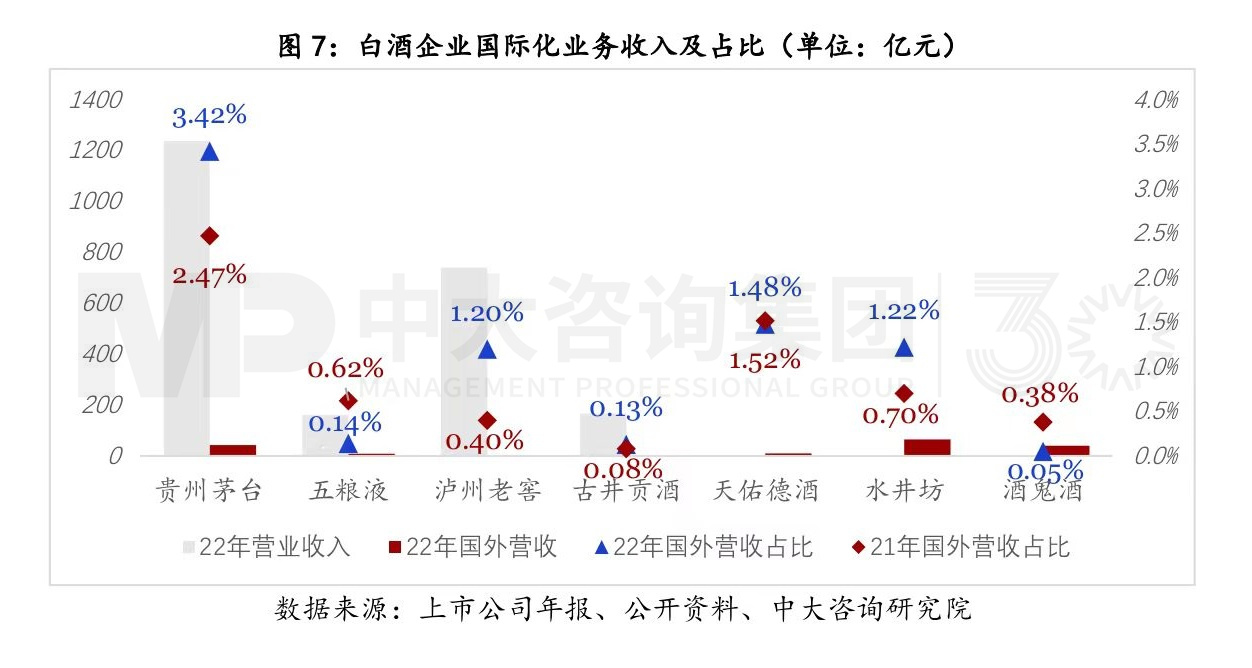 寫在變局前夜:白酒行業(yè)復盤與展望 寫在變局前夜:白酒行業(yè)復盤與展望