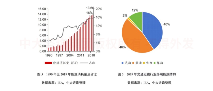 綠色未來！交通運輸行業(yè)如何綠色低碳發(fā)展？