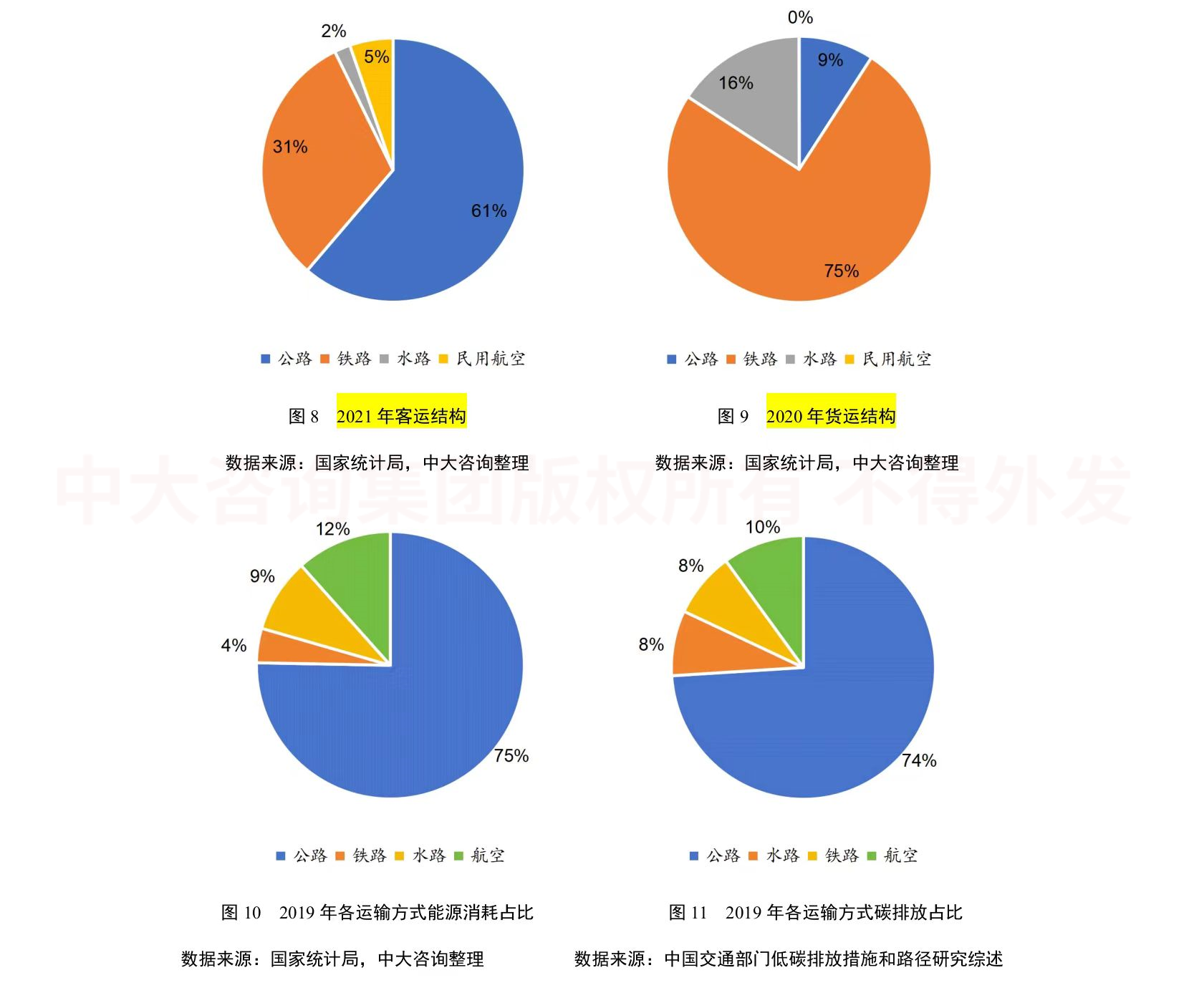 綠色未來！交通運輸行業(yè)如何綠色低碳發(fā)展？