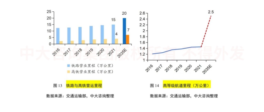 綠色未來！交通運輸行業(yè)如何綠色低碳發(fā)展？