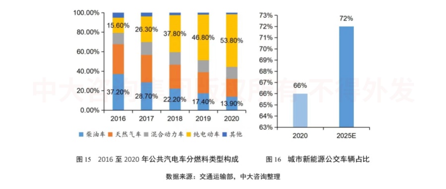 綠色未來！交通運輸行業(yè)如何綠色低碳發(fā)展？