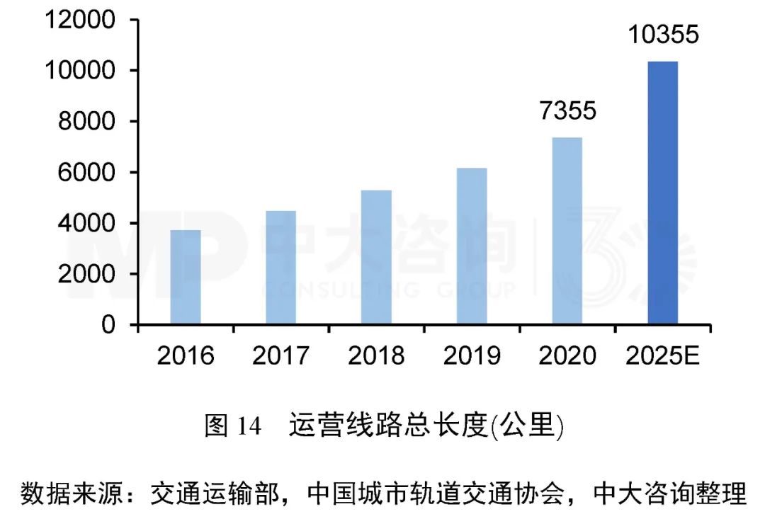 綠色未來！交通運輸行業(yè)如何綠色低碳發(fā)展？