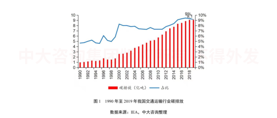 綠色未來！交通運輸行業(yè)如何綠色低碳發(fā)展？