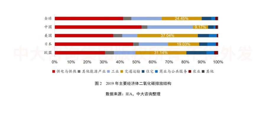 綠色未來！交通運輸行業(yè)如何綠色低碳發(fā)展？