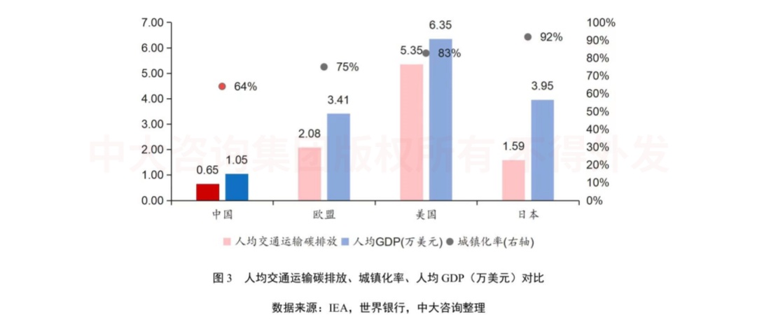 綠色未來！交通運輸行業(yè)如何綠色低碳發(fā)展？