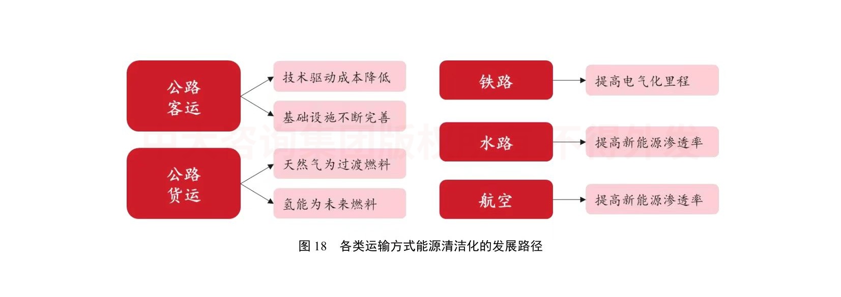 綠色未來！交通運輸行業(yè)如何綠色低碳發(fā)展？