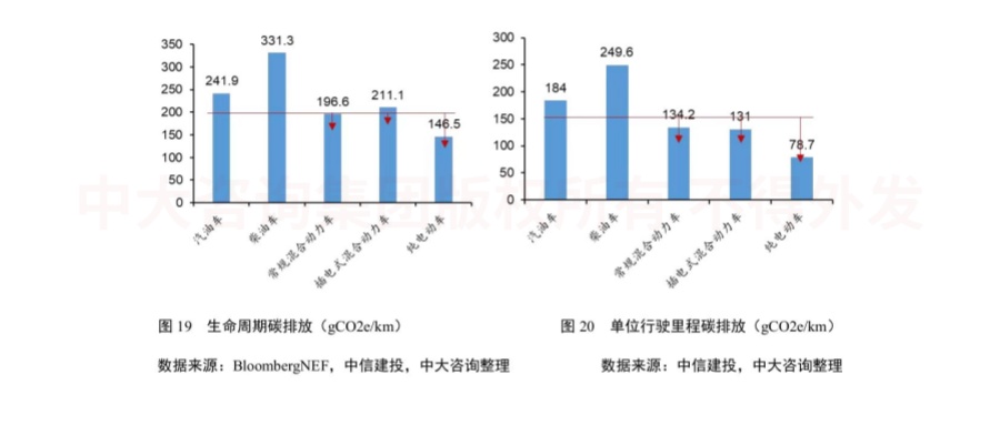 綠色未來！交通運輸行業(yè)如何綠色低碳發(fā)展？