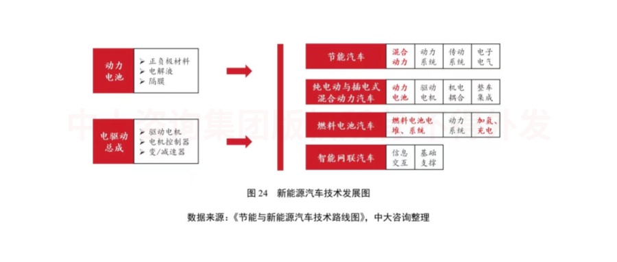 綠色未來！交通運輸行業(yè)如何綠色低碳發(fā)展？