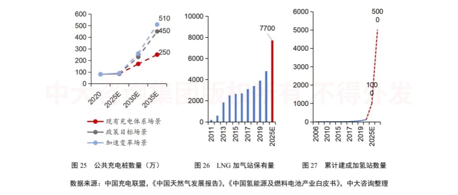 綠色未來！交通運輸行業(yè)如何綠色低碳發(fā)展？