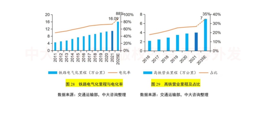 綠色未來！交通運輸行業(yè)如何綠色低碳發(fā)展？