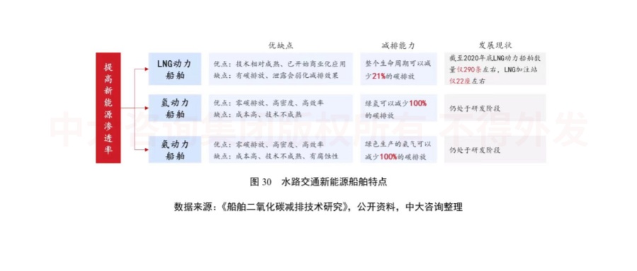 綠色未來！交通運輸行業(yè)如何綠色低碳發(fā)展？