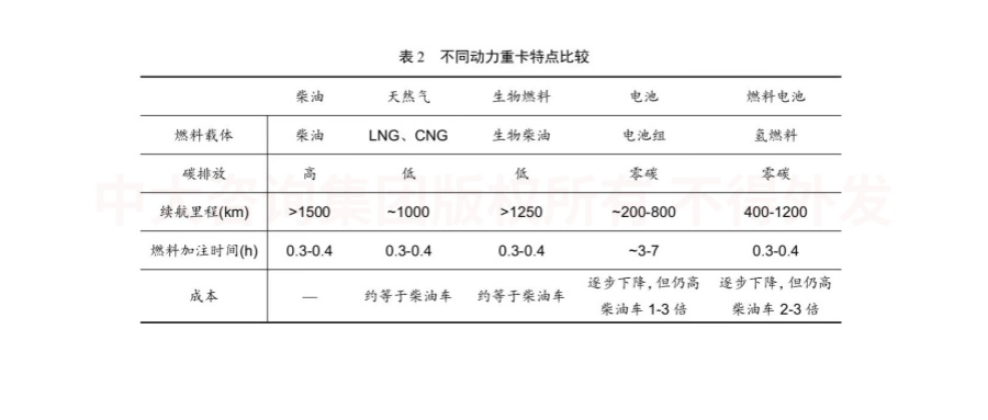 綠色未來！交通運輸行業(yè)如何綠色低碳發(fā)展？