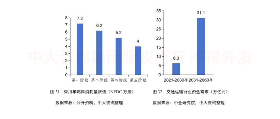 綠色未來！交通運輸行業(yè)如何綠色低碳發(fā)展？