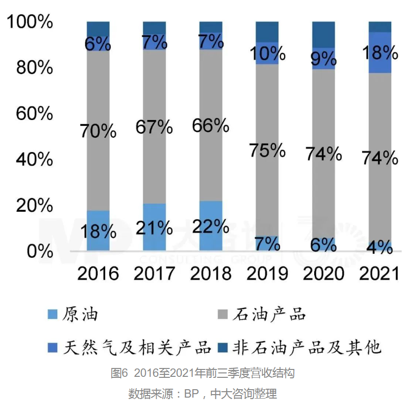 向零碳前行：BP公司的綠色發(fā)展之路及啟示