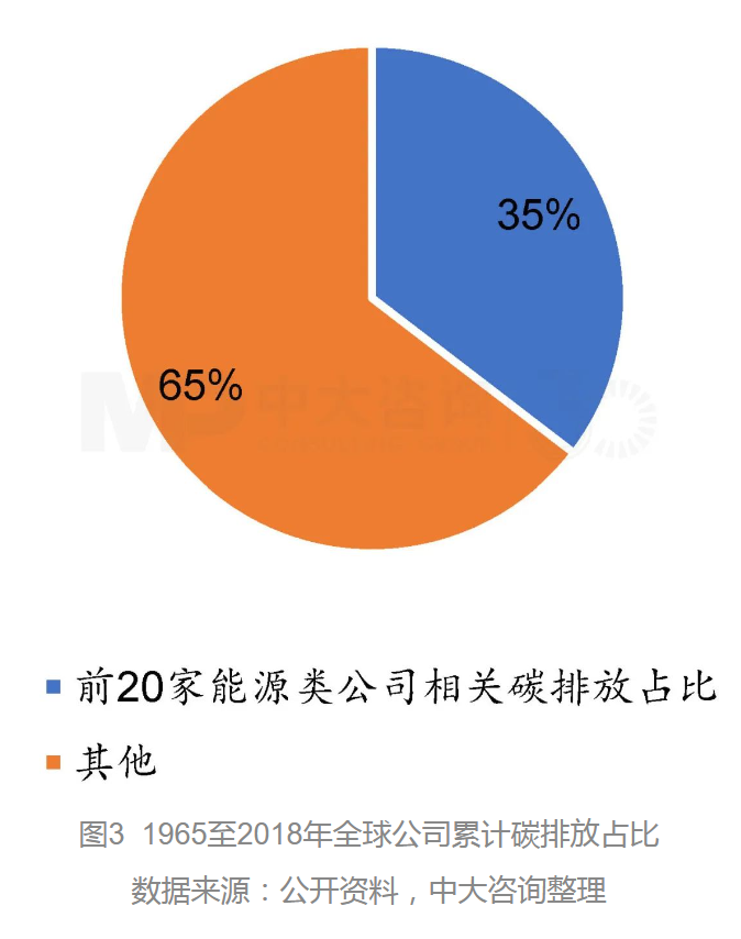 向零碳前行：BP公司的綠色發(fā)展之路及啟示