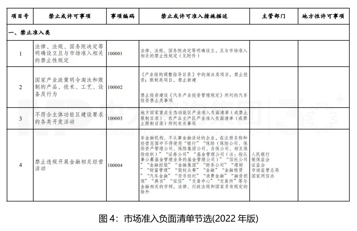 市場(chǎng)準(zhǔn)入解讀系列（一）丨完善市場(chǎng)準(zhǔn)入制度，構(gòu)建高水平社會(huì)主義市場(chǎng)經(jīng)濟(jì)體制