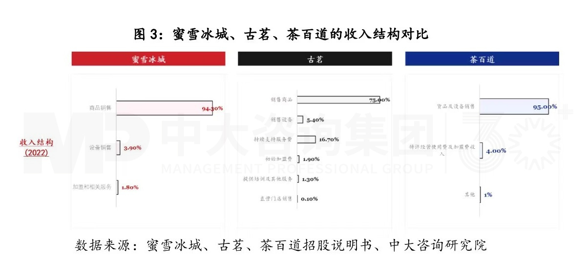 商業(yè)模式創(chuàng)新，從來都是降維打擊丨蜜雪冰城的商業(yè)模式你看懂了多少（一）