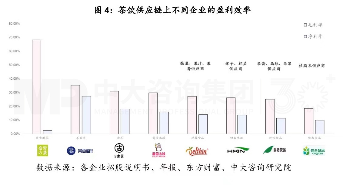 商業(yè)模式創(chuàng)新，從來都是降維打擊丨蜜雪冰城的商業(yè)模式你看懂了多少（一）