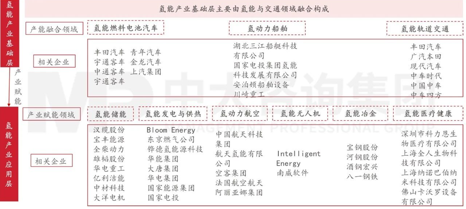 精準(zhǔn)繪制產(chǎn)業(yè)圖譜，制勝現(xiàn)代產(chǎn)業(yè)體系建設(shè)