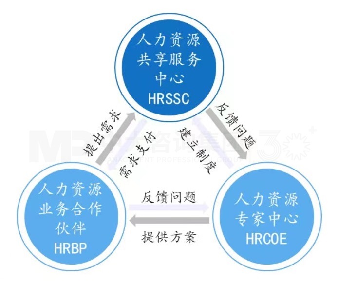 三支柱，兩基點(diǎn)，四模塊丨企業(yè)為什么需要人力資源管理