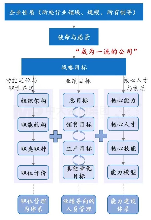 三支柱，兩基點(diǎn)，四模塊丨企業(yè)為什么需要人力資源管理