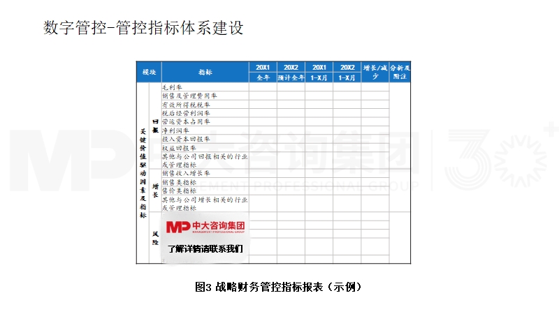 管控指標(biāo)體系建設(shè)