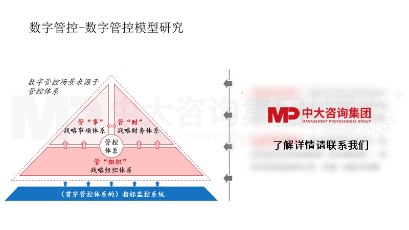 數(shù)字管控模型研究