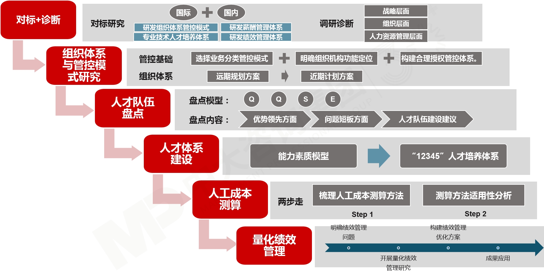 三項(xiàng)制度改革