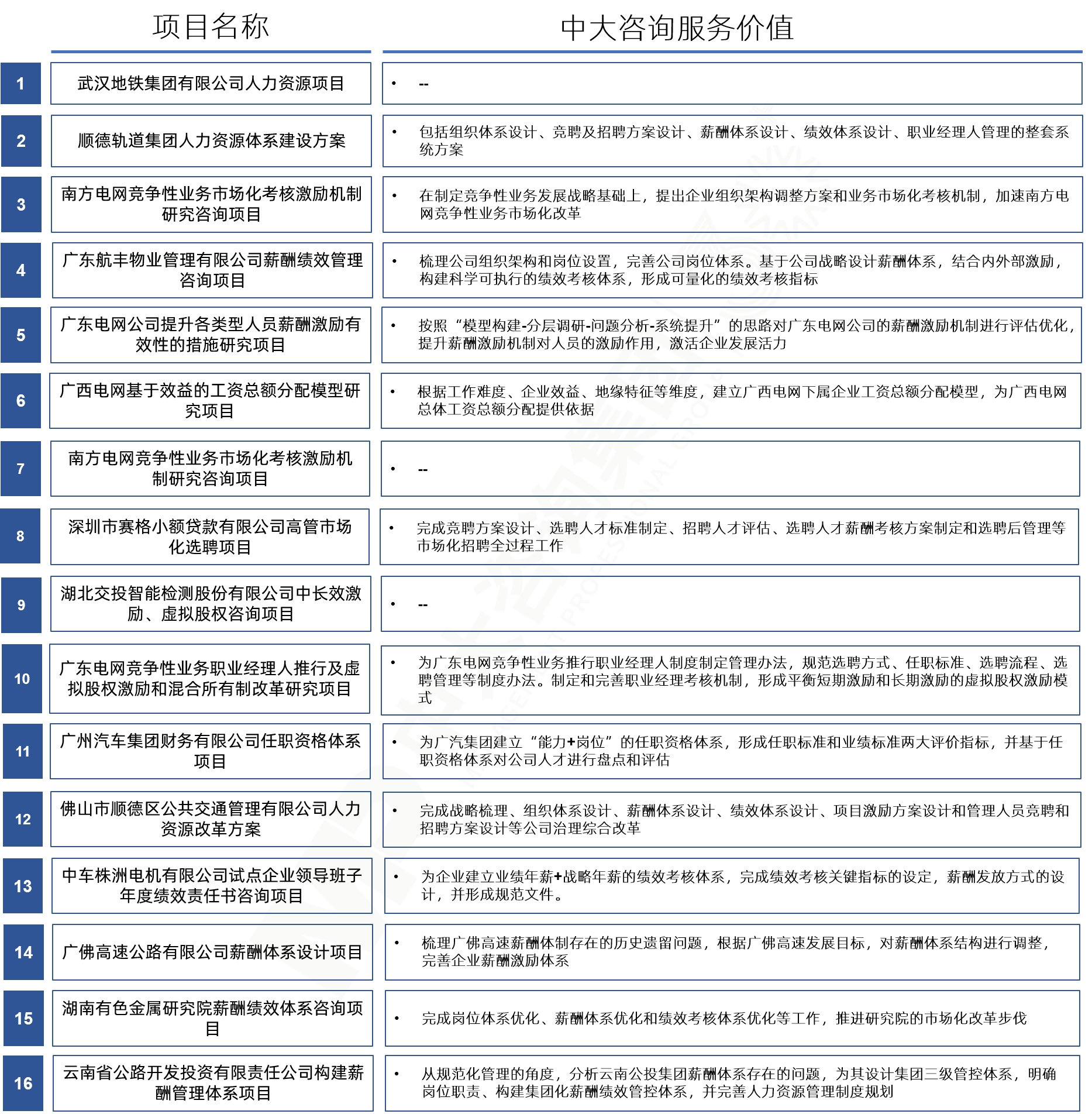 三項(xiàng)制度改革