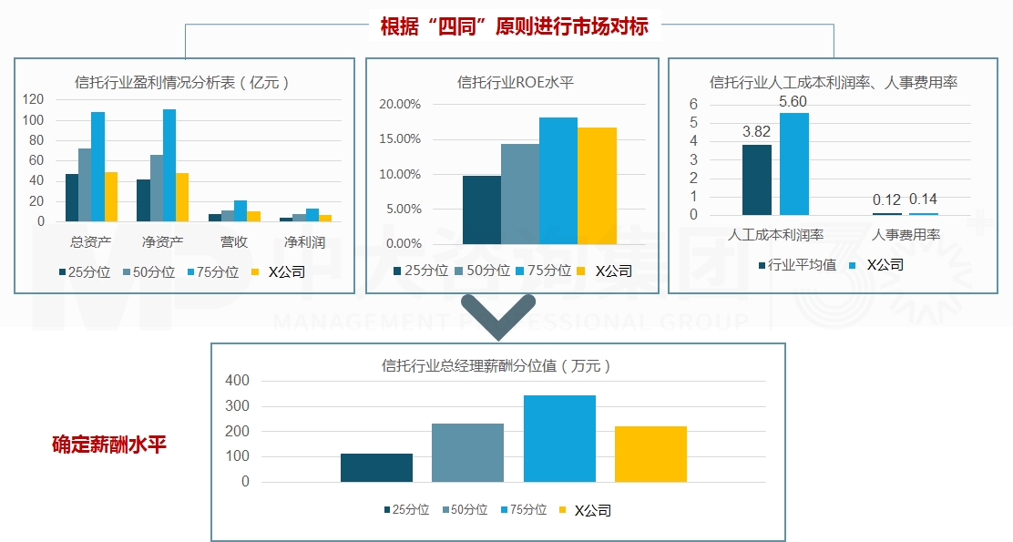 職業(yè)經(jīng)理人制度建設