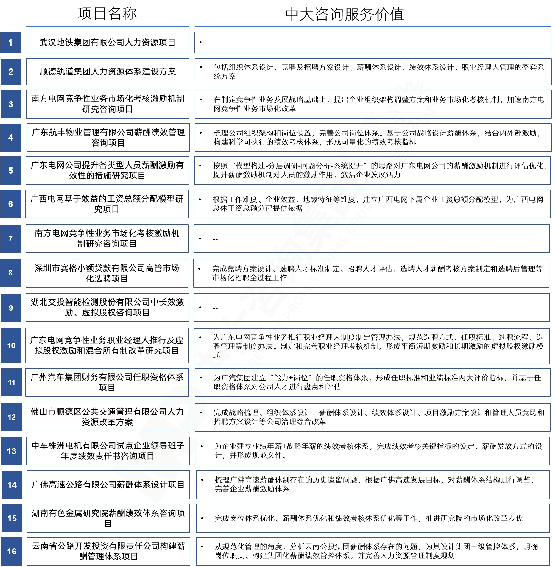 職業(yè)經(jīng)理人制度建設