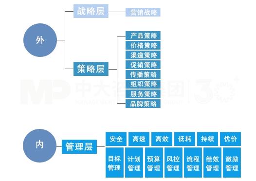 營(yíng)銷戰(zhàn)略規(guī)劃