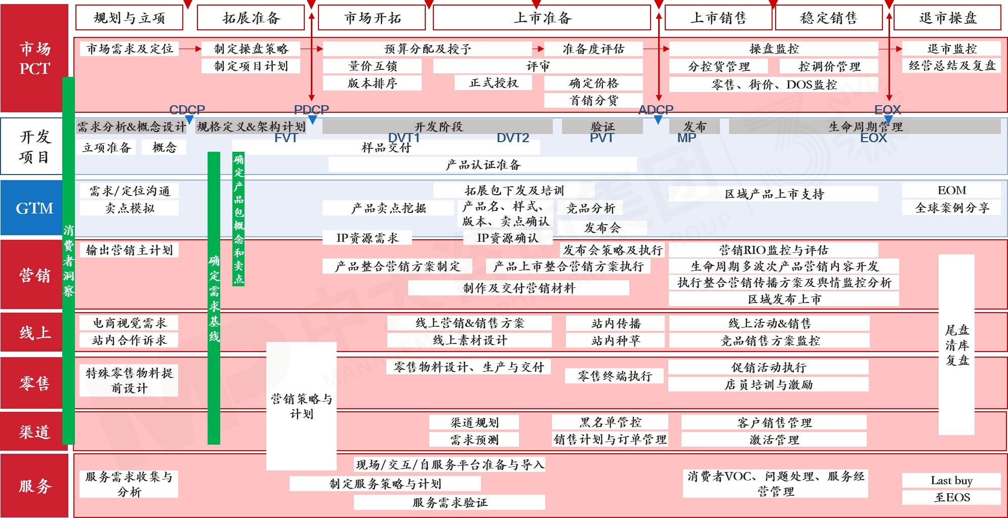 集成產(chǎn)品營(yíng)銷(xiāo)與銷(xiāo)售（IPMS）