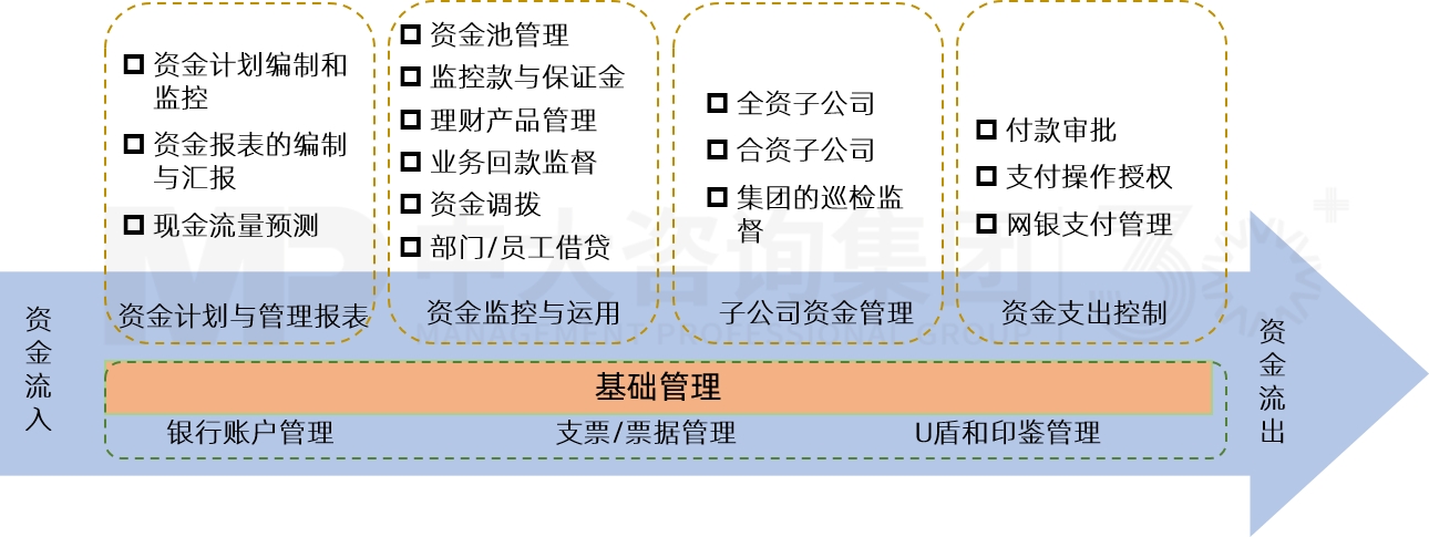 資金風險管控評估與優(yōu)化