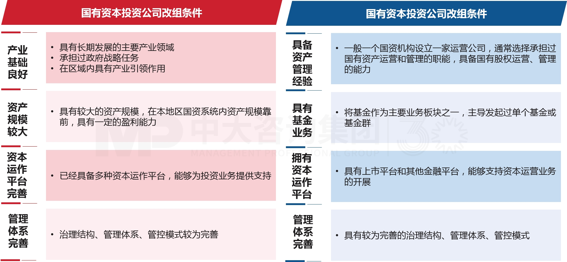 兩類公司改組組建與發(fā)展