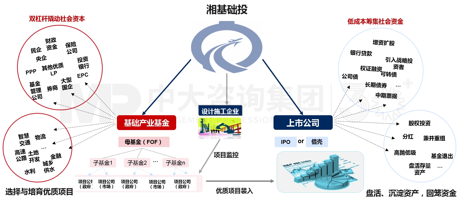 兩類公司改組組建與發(fā)展