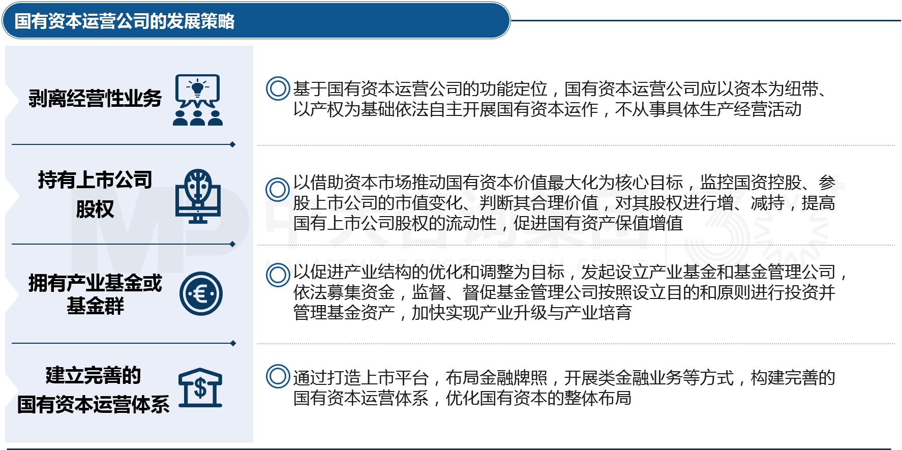 兩類公司改組組建與發(fā)展