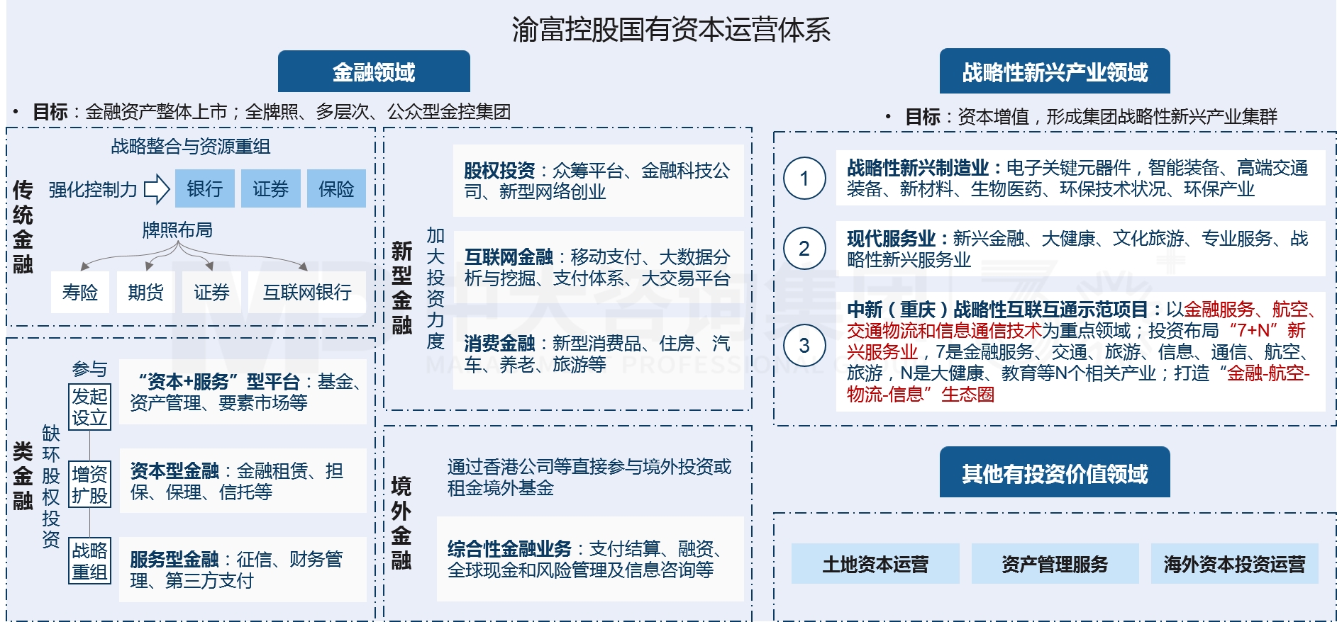 兩類公司改組組建與發(fā)展