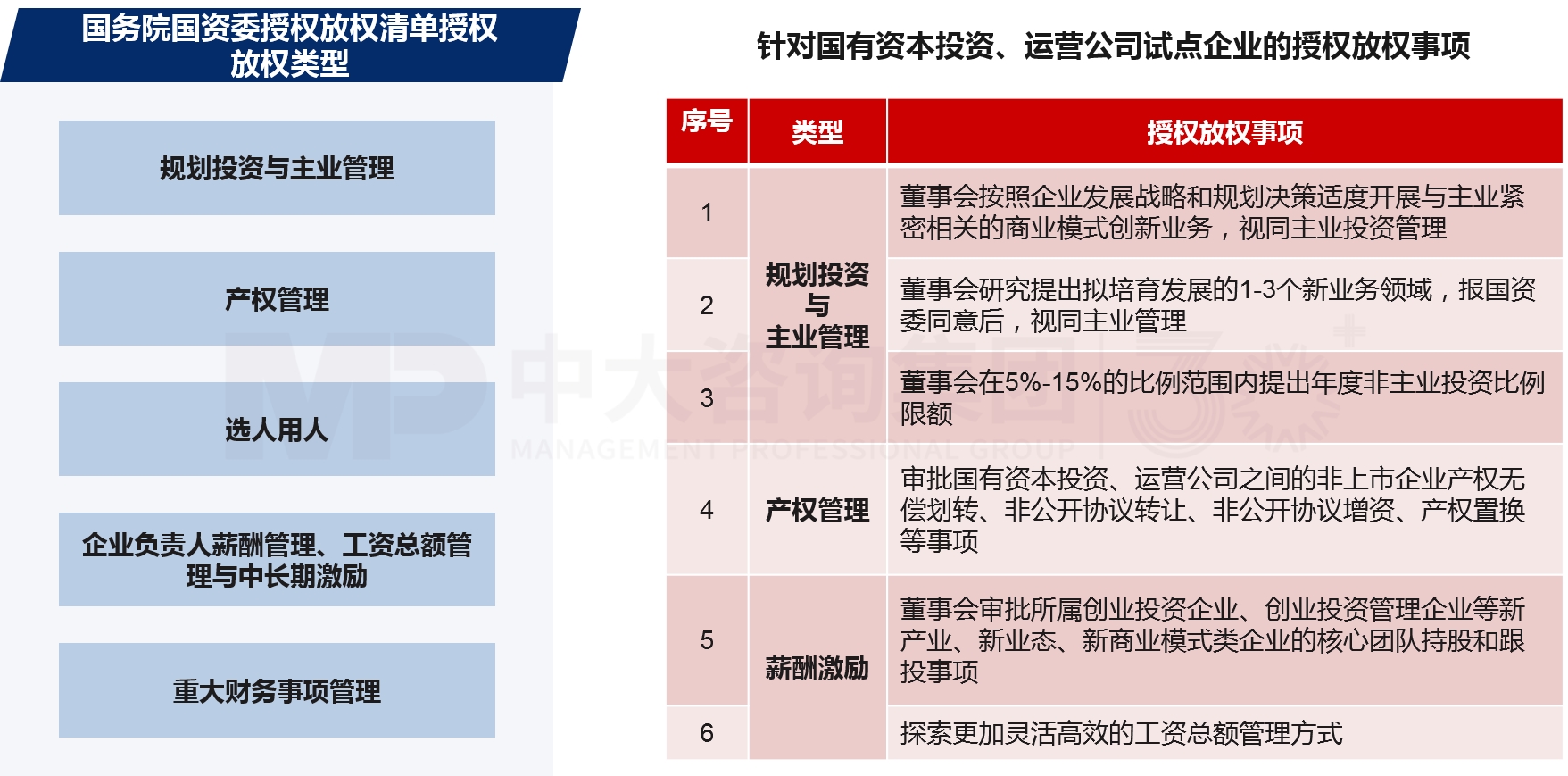 兩類公司改組組建與發(fā)展