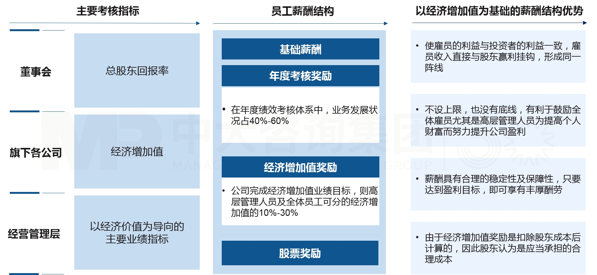 兩類公司改組組建與發(fā)展